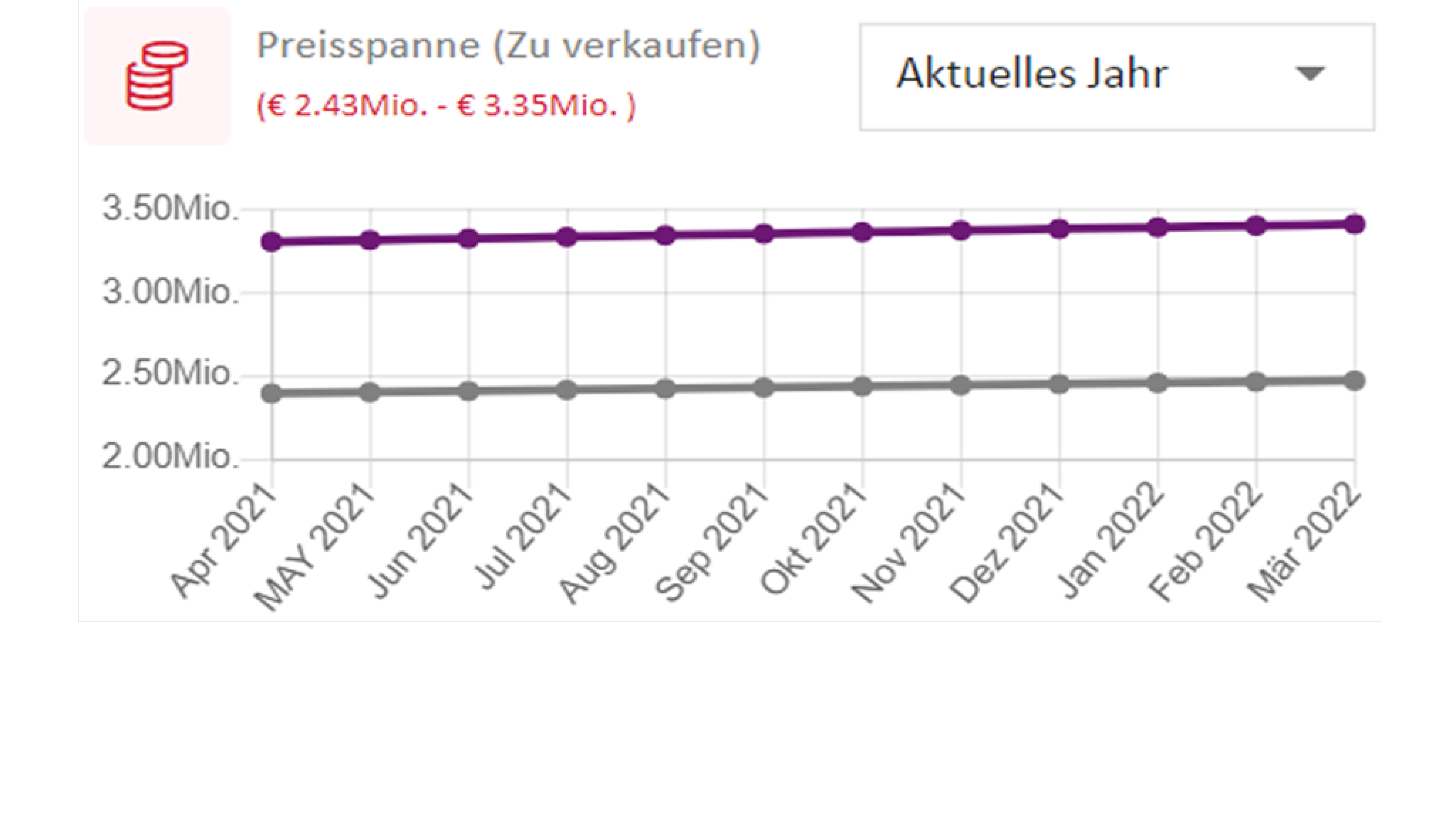 ImmobilieBewerten